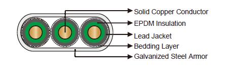400℉/204℃ EPDM/LEAD Flat Electrical Submersible Pump Cable